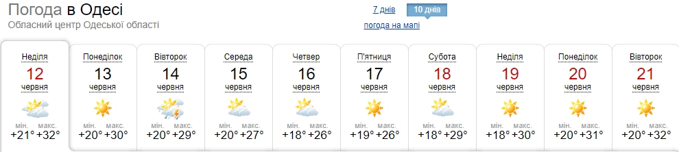 Жара вернется очень быстро: синоптики назвали дату нового повышения температуры